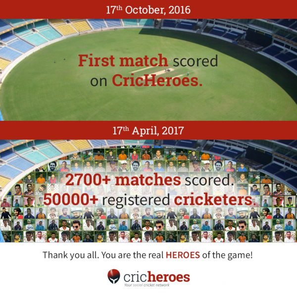 50K players registered on CricHeroes