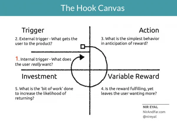 The Hook Canvas - Digicorp