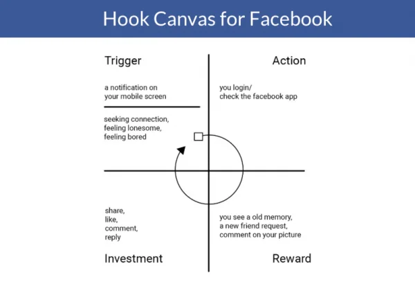 Hook Canvas facebook
