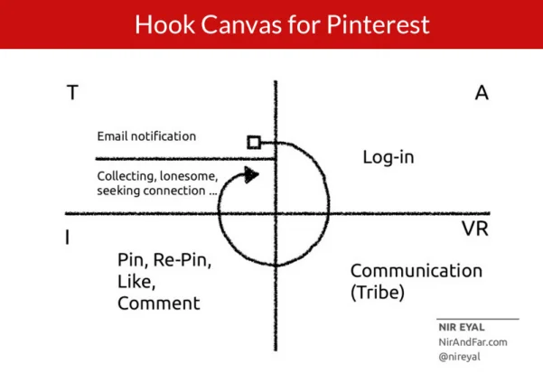 Hook Canvas Pinterest