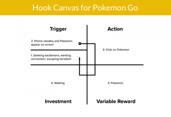 Hook Canvas Pokemon Go
